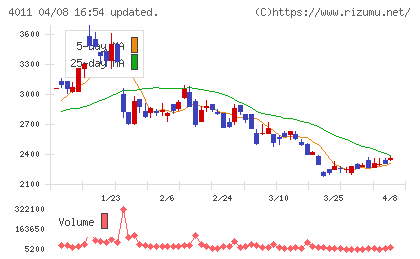 ヘッドウォータースチャート