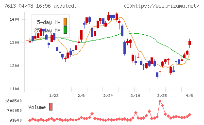 シークスチャート