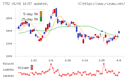リコーチャート