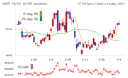 ホシザキ電機チャート