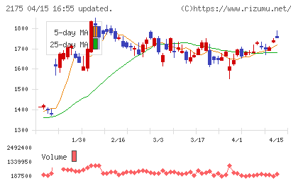 エス・エム・エスチャート
