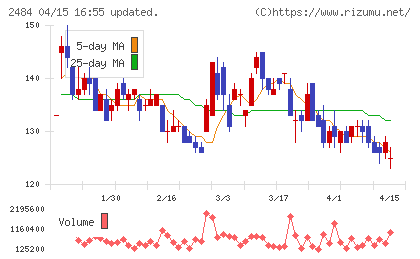 夢の街創造委員会チャート