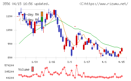 リネットジャパングループチャート