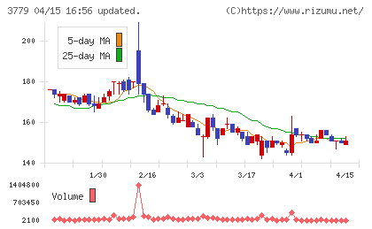 ジェイ・エスコム　ホールディングスチャート