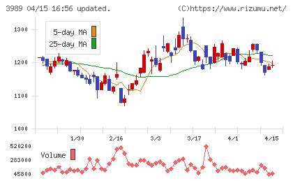 シェアリングテクノロジーチャート