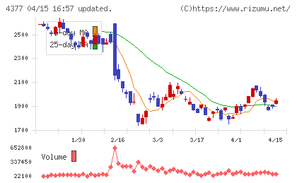 ワンキャリアチャート