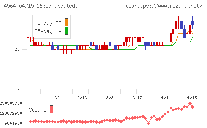 オンコセラピー・サイエンスチャート