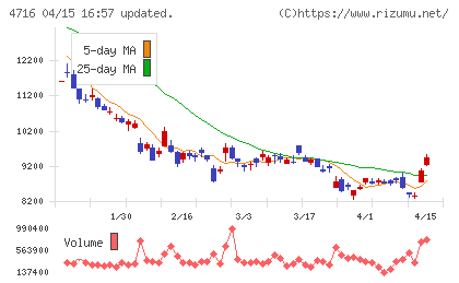 日本オラクルチャート