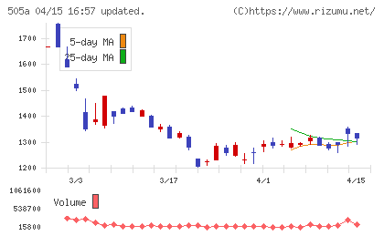 ギークリーチャート