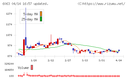 日本エマージェンシーアシスタンスチャート