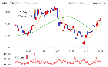 オークマチャート