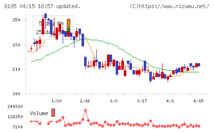 ホープチャート