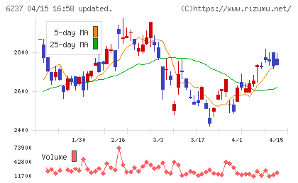 イワキチャート