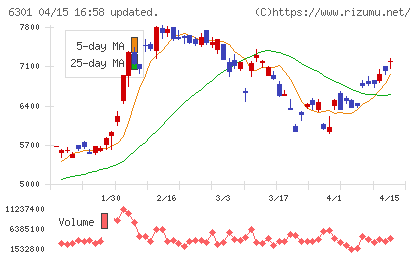 コマツチャート