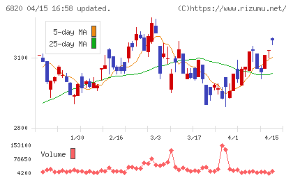 アイコムチャート