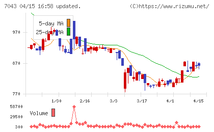 アルーチャート