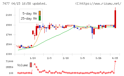 ムラキチャート