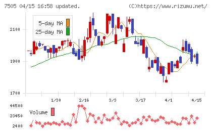 扶桑電通チャート