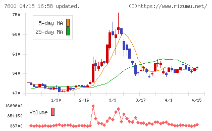 日本エム・ディ・エムチャート