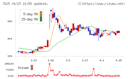 グローバルダイニングチャート