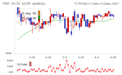 浜木綿チャート