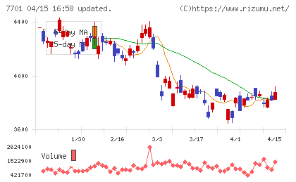島津製作所チャート