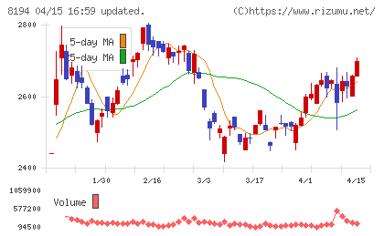 ライフコーポレーションチャート