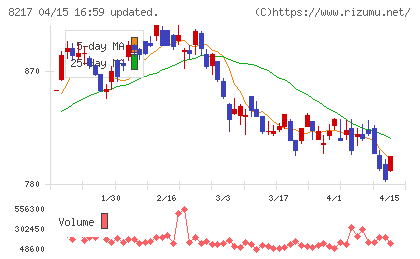 オークワチャート