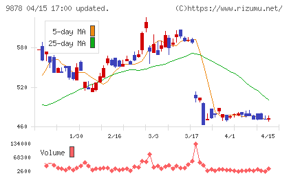 セキドチャート