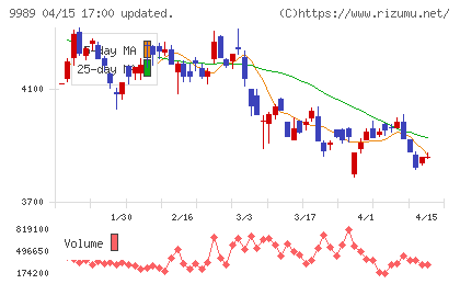 サンドラッグチャート