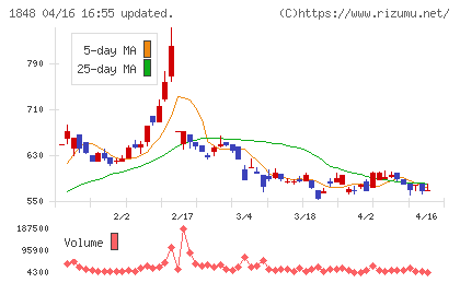富士ピー・エスチャート