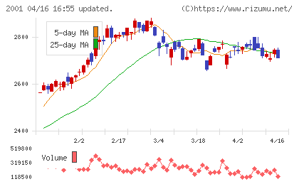 ニップンチャート