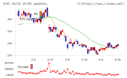 セキュアヴェイルチャート