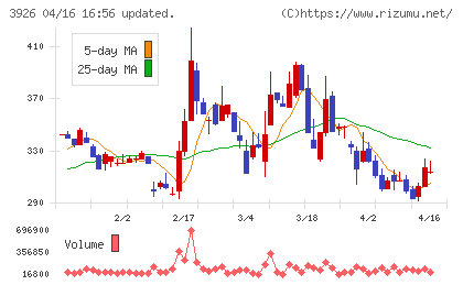 オープンドアチャート