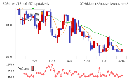 ユニバーサル園芸社チャート