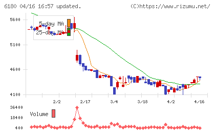 ＧＭＯメディアチャート