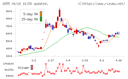 日本電子材料チャート