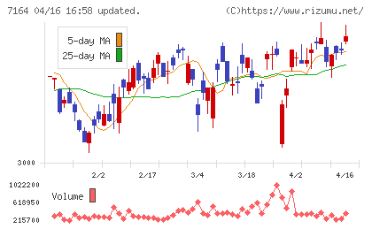 全国保証チャート