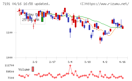 イントラストチャート