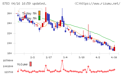 ＧＦＡチャート