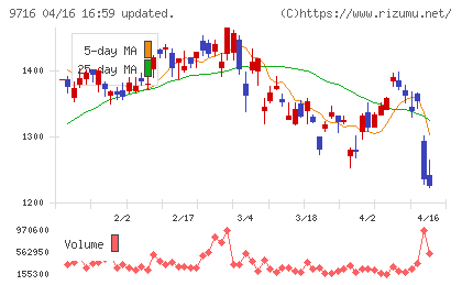 乃村工藝社チャート
