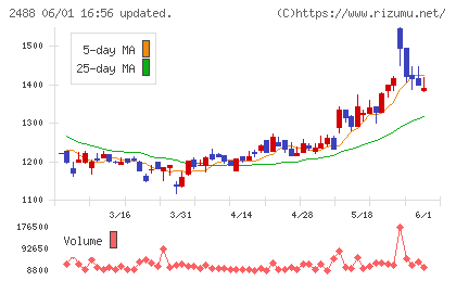 ＪＴＰチャート
