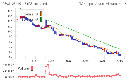 ジーイエットチャート