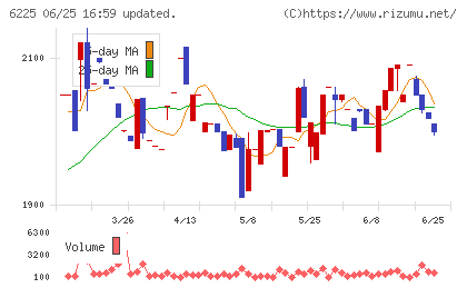 エコムチャート