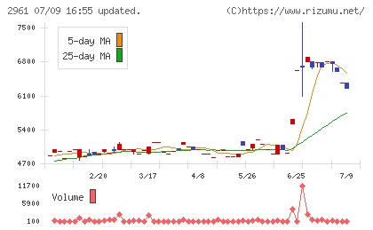 日本調理機チャート