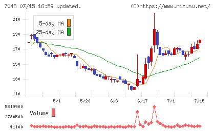 ベルトラチャート