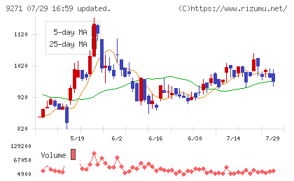 和心チャート