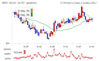 グルメ杵屋チャート
