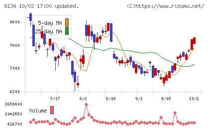 富士機械製造チャート