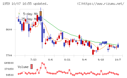 クラフティアチャート